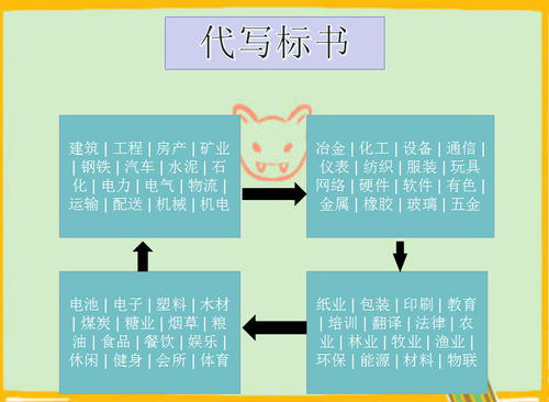 怀化代写工程投标书咨询